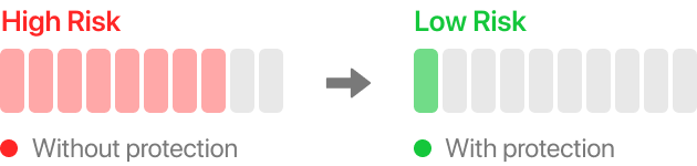 Data Leak Risk